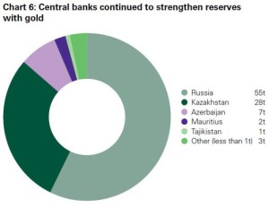 foto-2-russian_central_bank_gold_reserves_chart_6.jpg