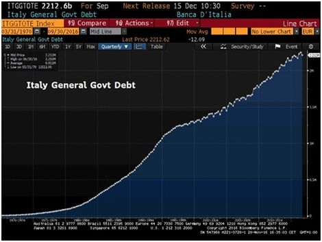 ital+gov+debt+holger+large+dft-2.jpg